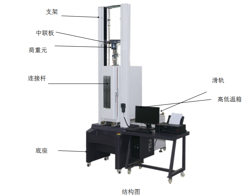 拉力试验机是怎么工作的？